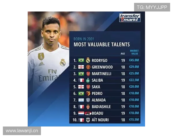 萨卡对阵曼城等强队时的突破与抗压能力分析