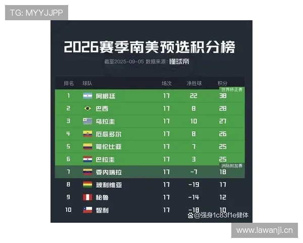 2026世界杯球队如何锁定晋级资格